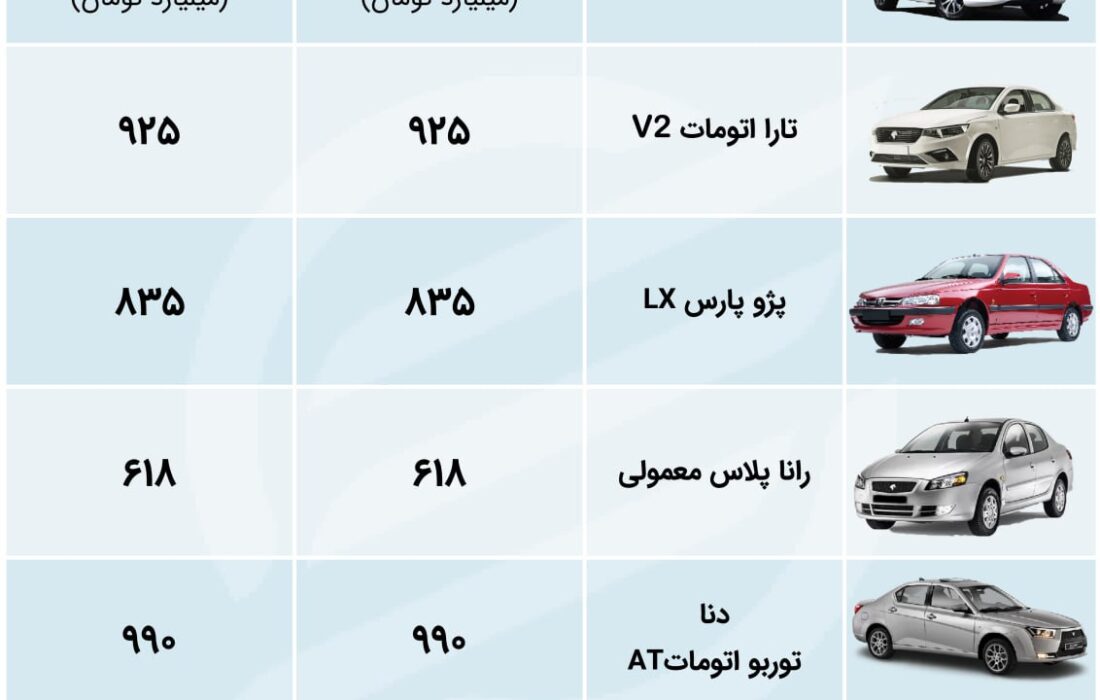 کاما انتخاباتی بازار خودرو + جدول قیمت.