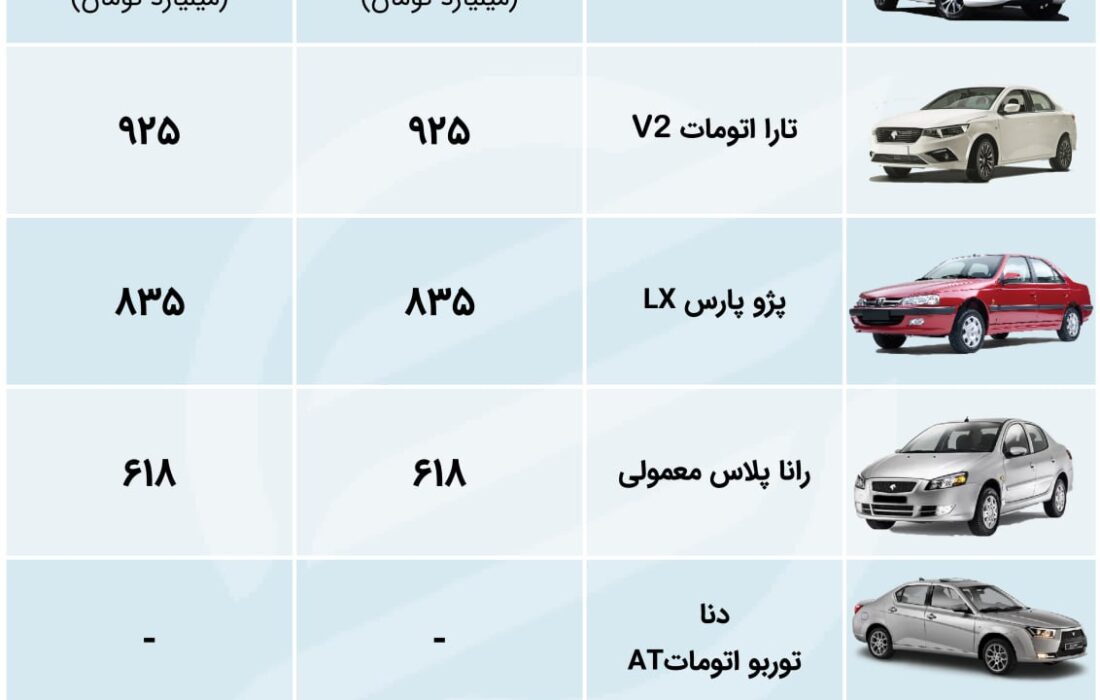 کم عمق بودن این روزهای بازار خودرو + جدول قیمت