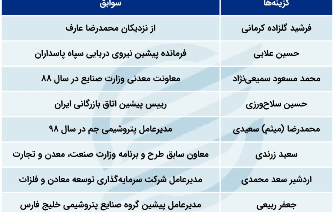 9 نفر در فینال ستاد وزارت صمت