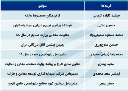 9 نفر در فینال ستاد وزارت صمت