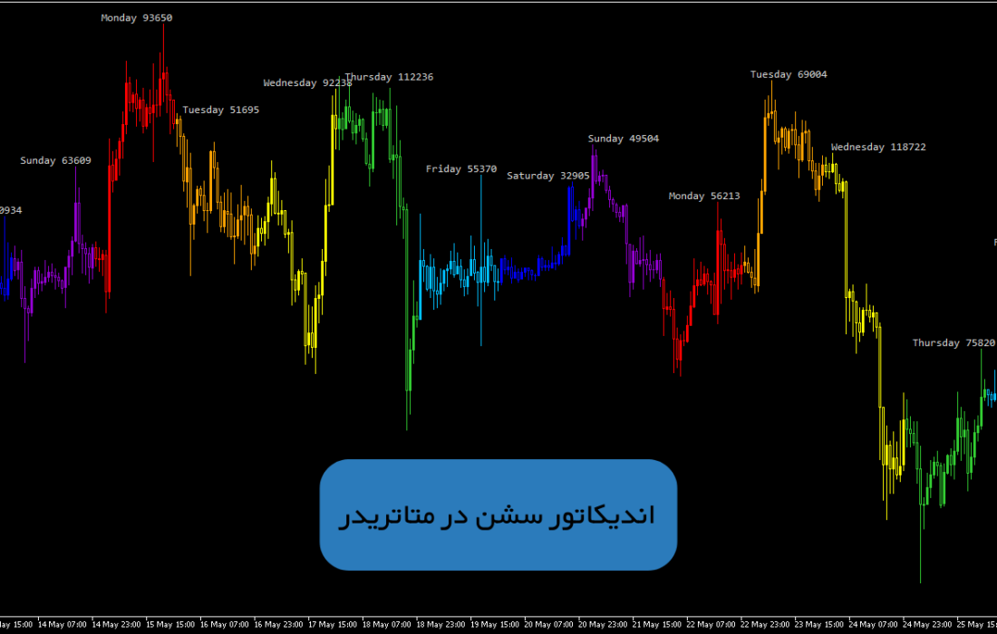 اندیکاتور سشن در متاتریدر؛ [اندیکاتور session متاتریدر در سشن Sydney]