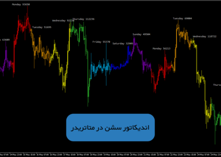 اندیکاتور سشن در متاتریدر؛ [اندیکاتور session متاتریدر در سشن Sydney]