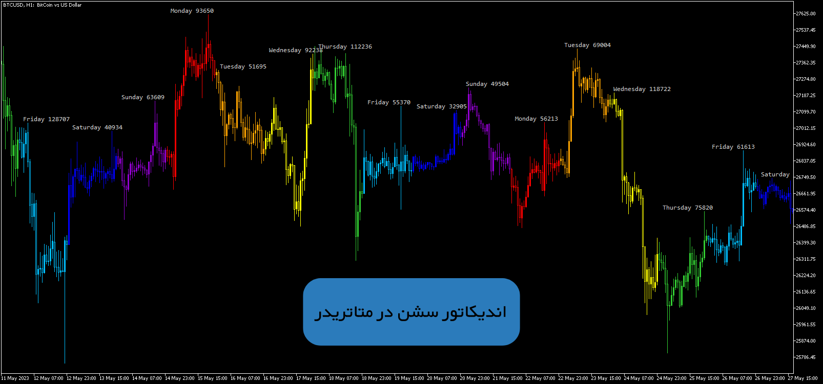 اندیکاتور سشن در متاتریدر