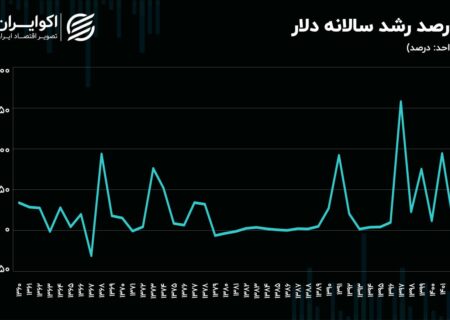 اثر بازگشت ترامپ بر بازار ارز؛ حجم دلاری نقدینگی و سابقه جهش‌های قیمتی چه افقی را ترسیم می‌کنند؟