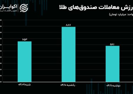 افشای سیاست های اقتصادی هر یک از نامزدهای ریاست جمهوری