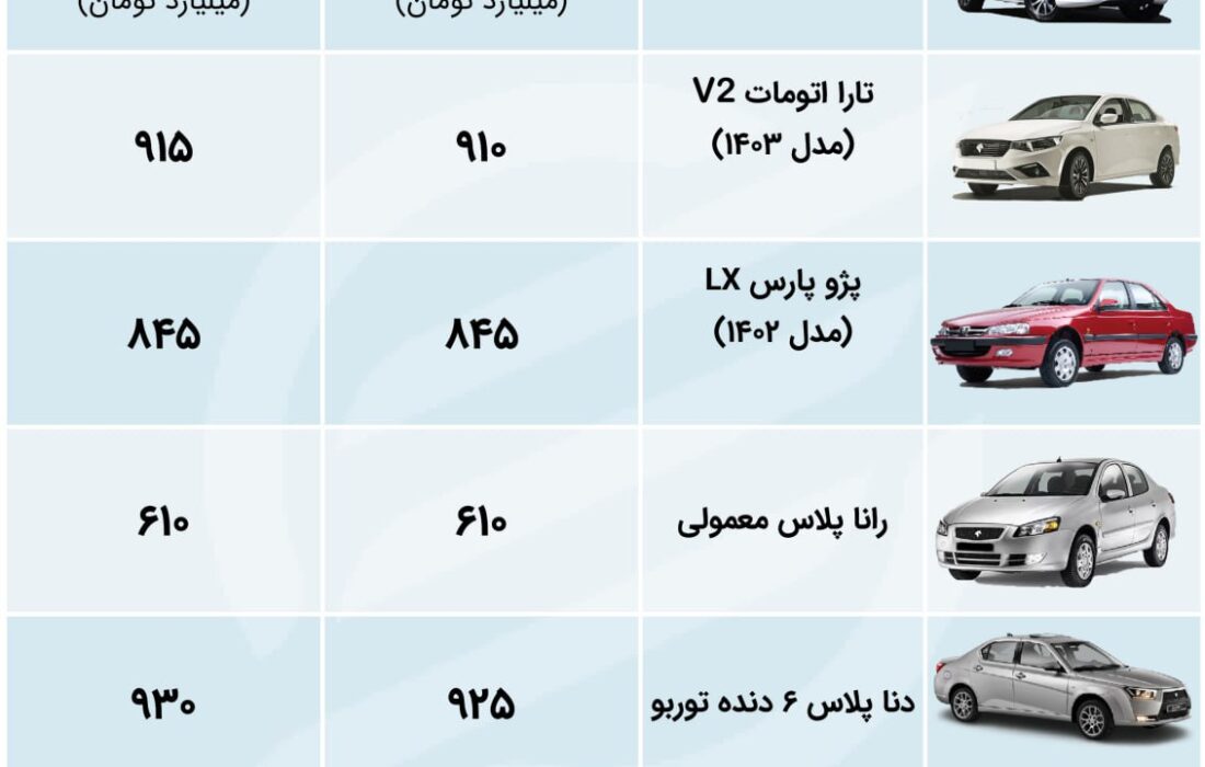 بازار خودرو یک روز بعد از مراسم افتتاحیه گران شد/تغییر سریع + جدول قیمت