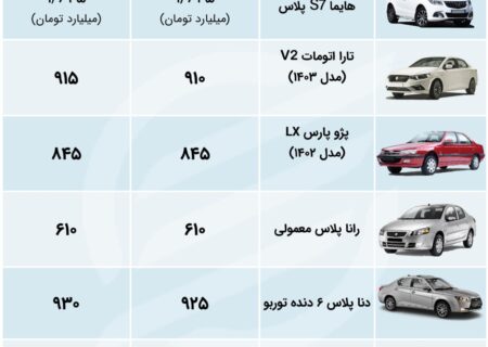 بازار خودرو یک روز بعد از مراسم افتتاحیه گران شد/تغییر سریع + جدول قیمت