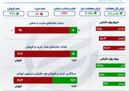 جمعه سرخ در بورس تهران