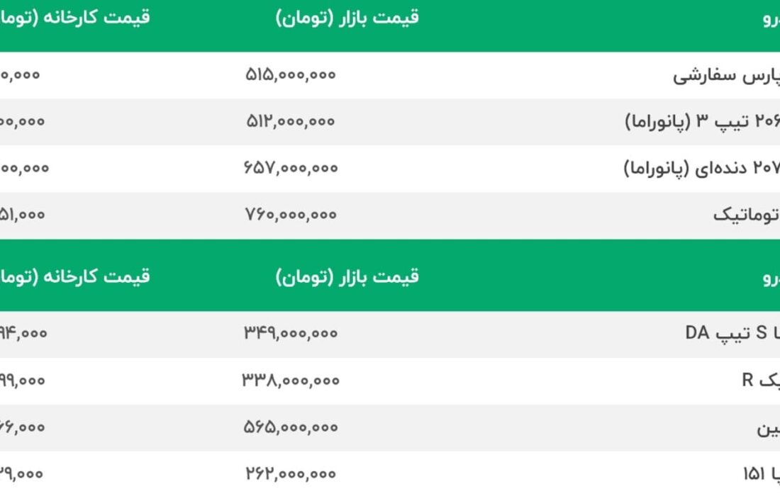 قیمت خودرو در بازار کاهش یافت