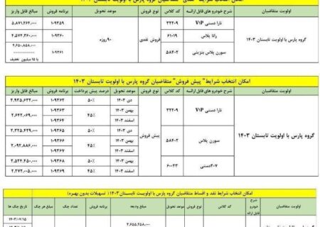 متقاضیان پژو پارس می توانند این محصولات را جایگزین کنند + جدول