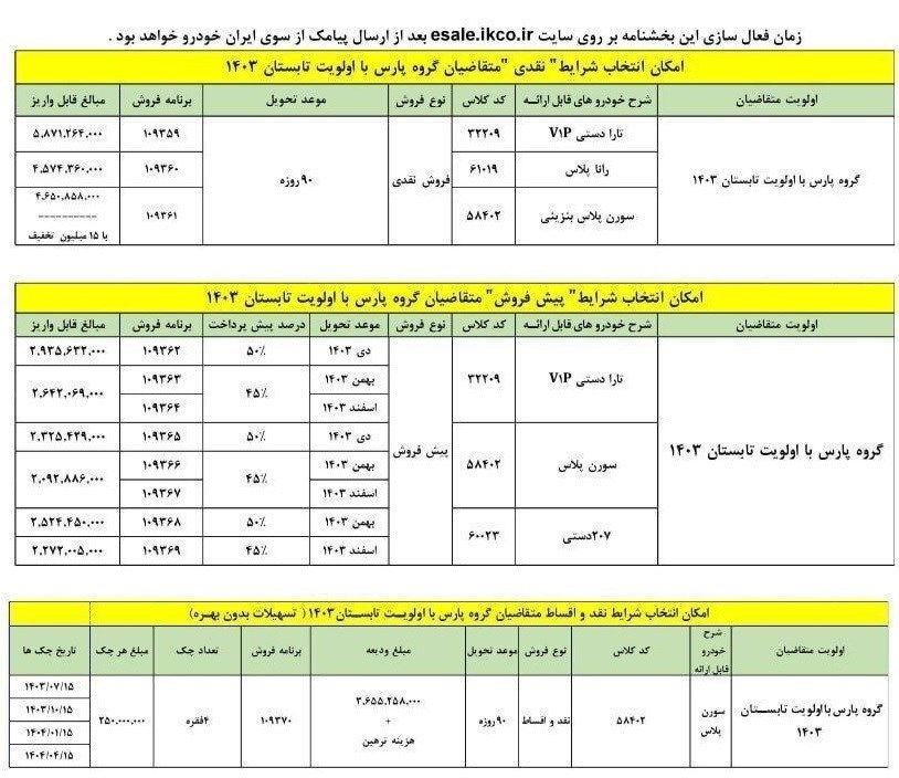 شرایط نقدی، اقساطی و پیش فروش جایگزین پژو پارس