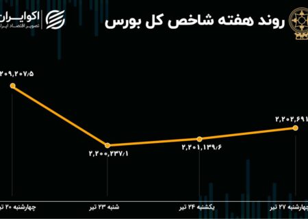 پیش بینی بازار سهام در هفته / تاثیر خاموشی بر بازار سهام