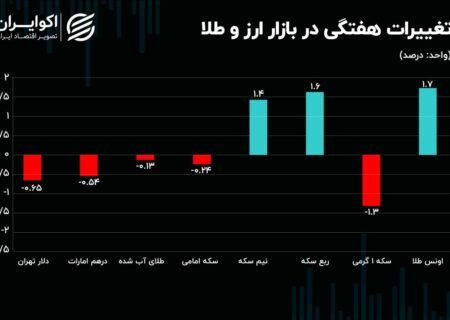 چشم بازارها به مثلث انتخاباتی