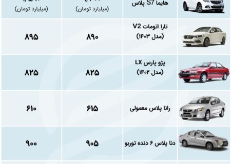 از چشم بازار تا بهارستان: بازار خودرو بی نظم شد + جدول قیمت