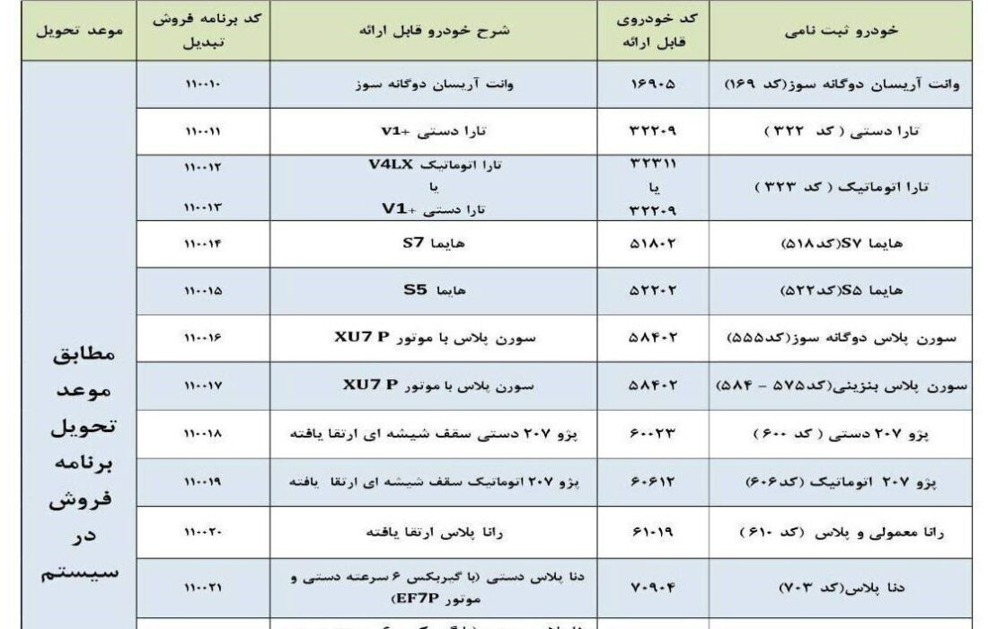 اعلام شرایط تبدیل خودروهای ثبت نامی ایران خودرو + جدول جزئیات