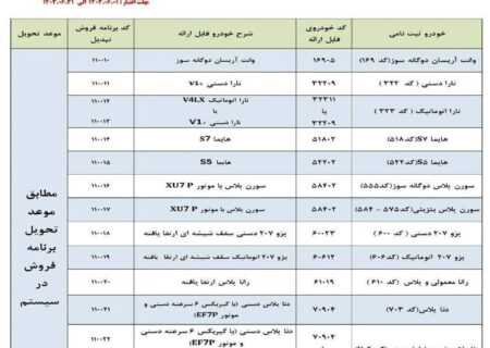 اعلام شرایط تبدیل خودروهای ثبت نامی ایران خودرو + جدول جزئیات