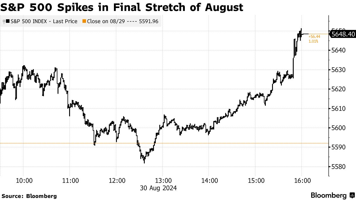 S&P