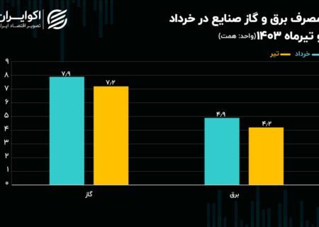 بحران انرژی در تابستان 1403 / صنایع زیر سایه قطعی برق!