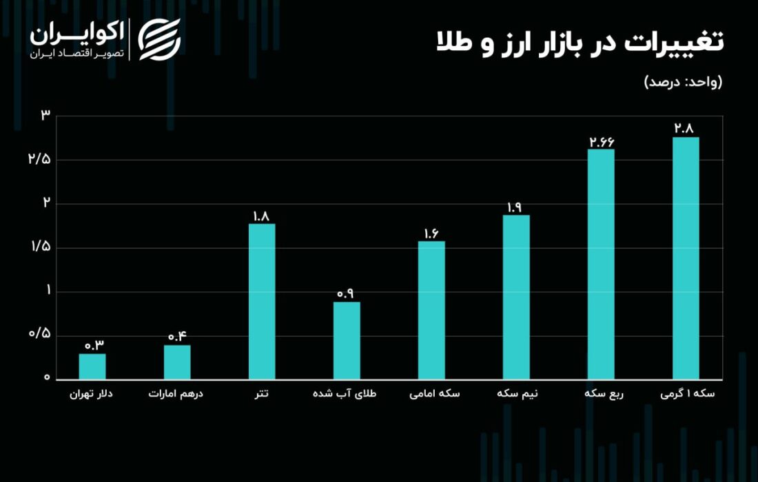 تتر از ماتریکس خارج شد