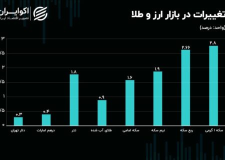 تتر از ماتریکس خارج شد