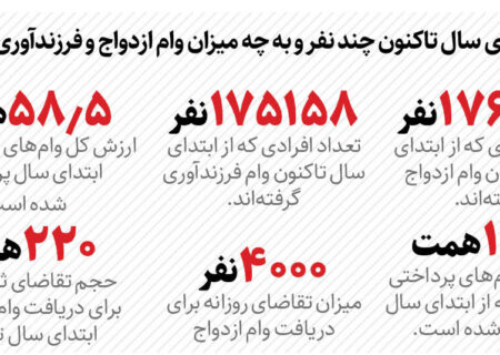 تسهیلات جدید قرض الحسنه ازدواج