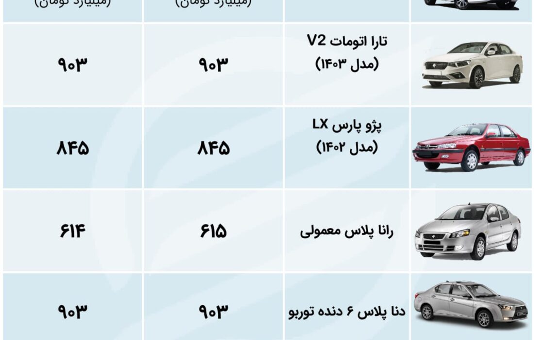 در روز تعادل بازار، هایما عقب نشینی کرد! + جدول قیمت