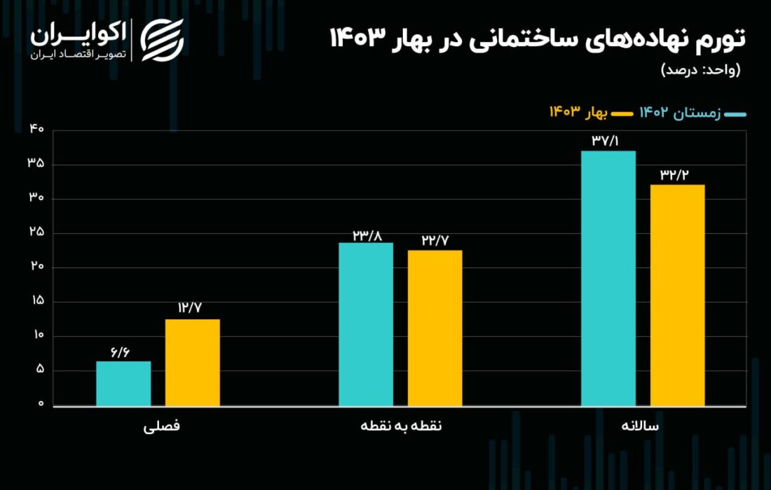 سرد شدن تب تورم ملکی در پایتخت