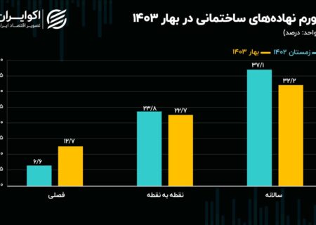 سرد شدن تب تورم ملکی در پایتخت