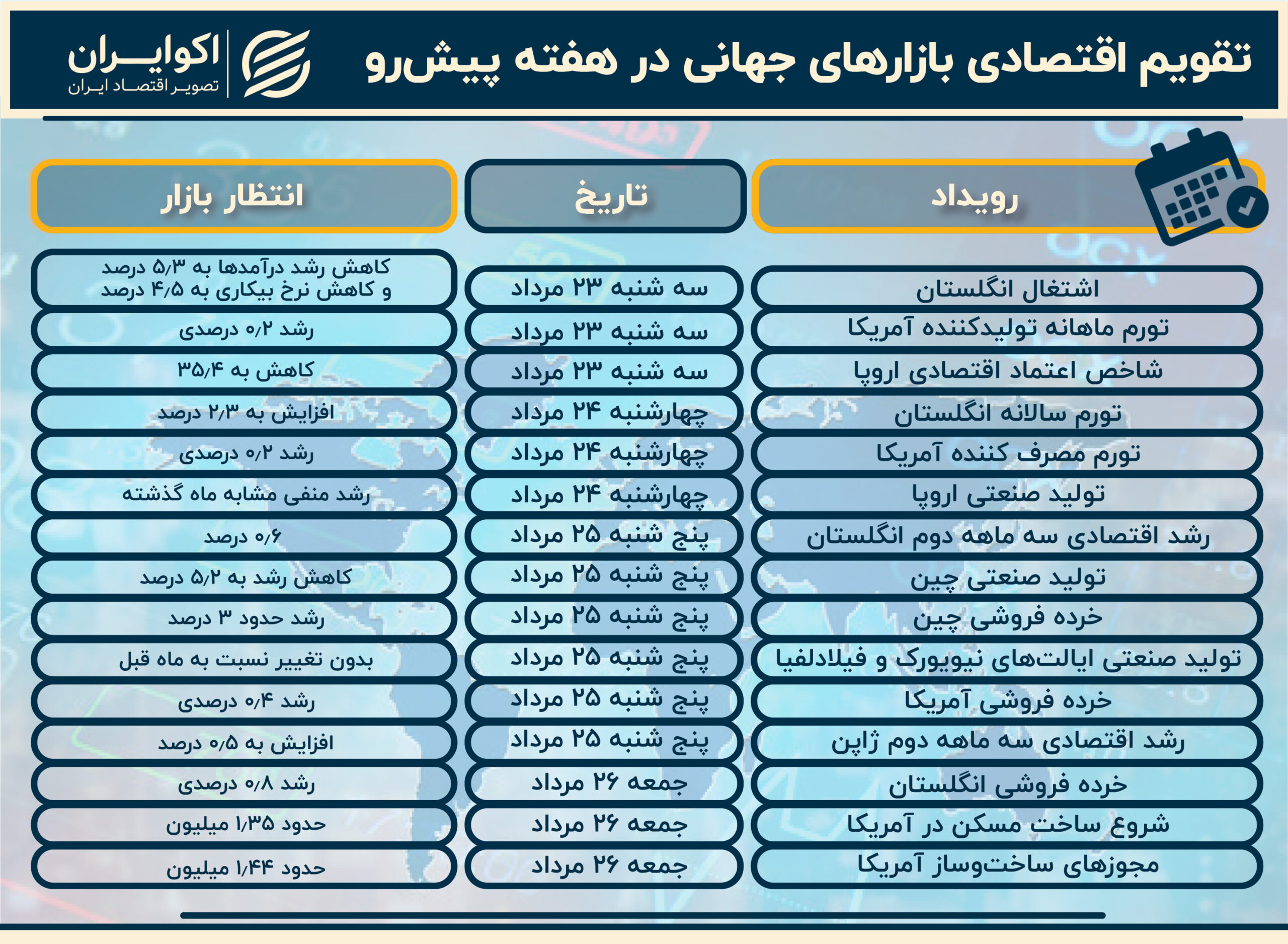 تقویم بازار (2)