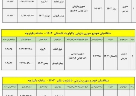 شرایط فروش سورن پلاس بنزینی + جدول