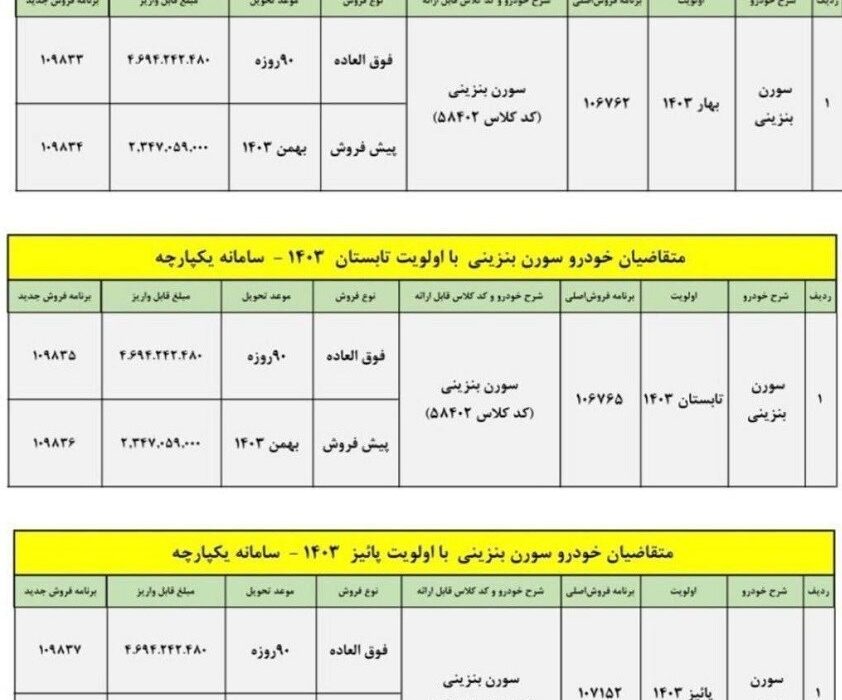 شرایط فروش سورن پلاس بنزینی + جدول