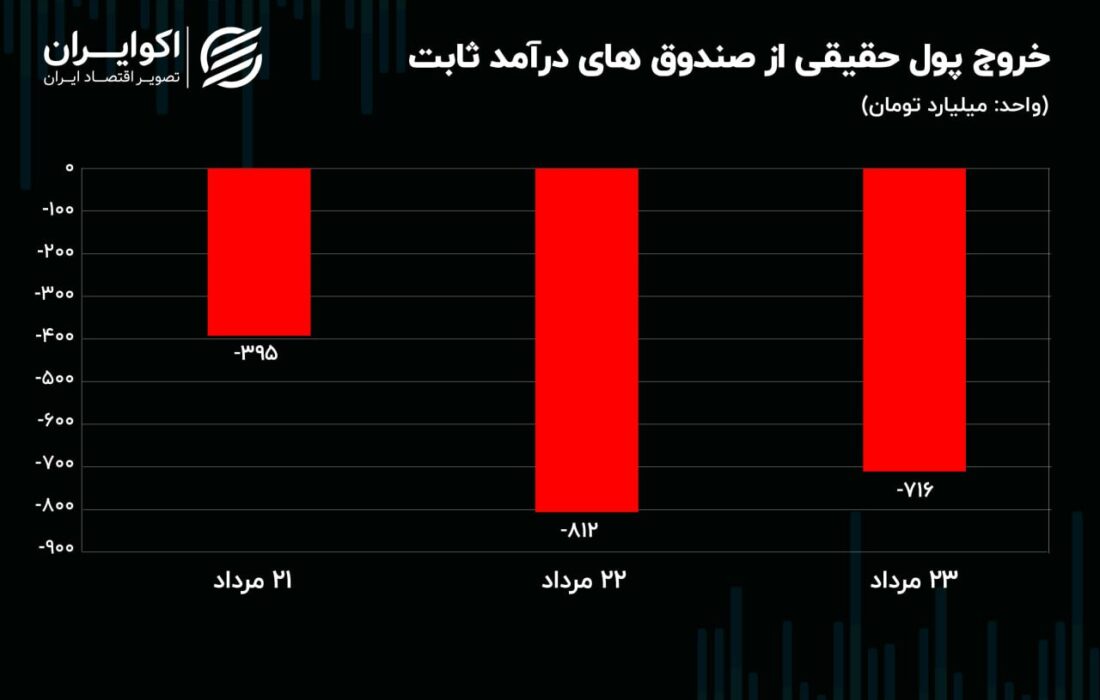 پیام سفر وزیر خارجه آمریکا به بازار ارز