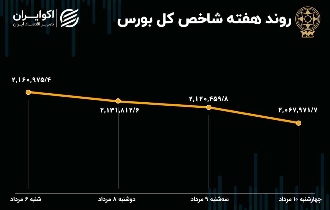 پیش بینی بازار سهام در هفته/بازار پس از شوک تروریستی