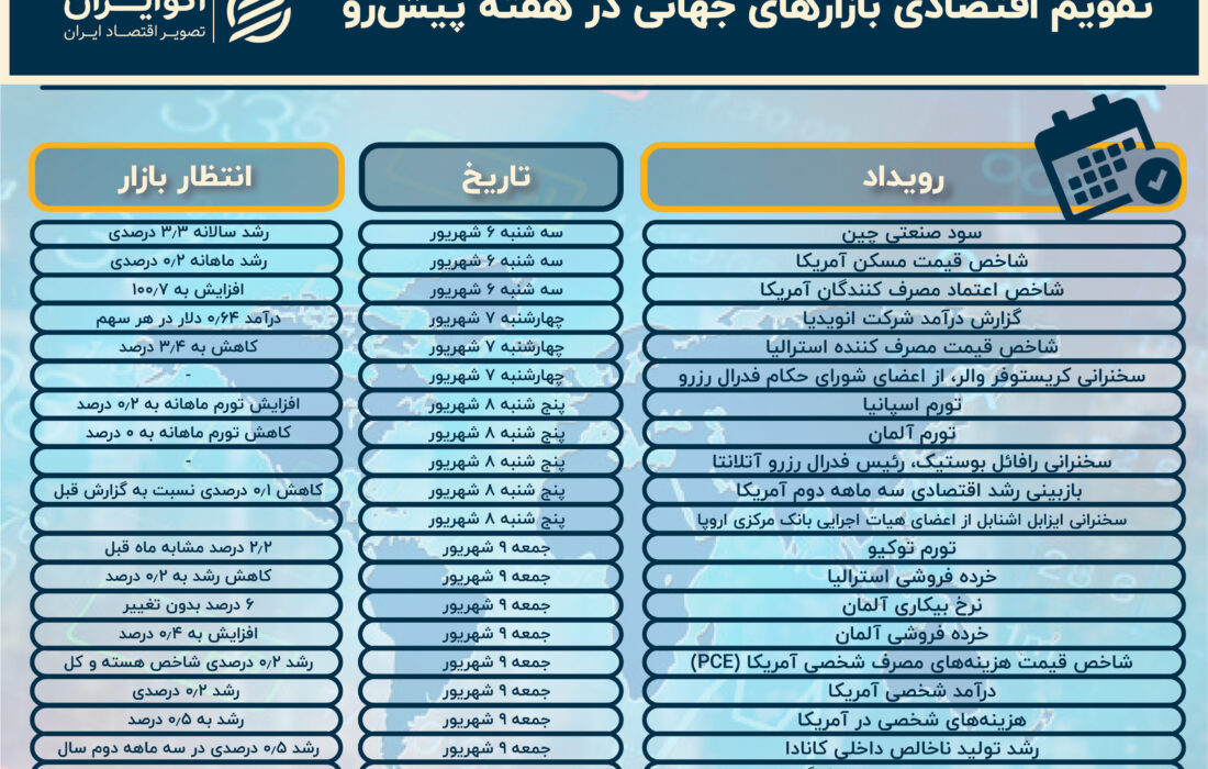 چشم سرمایه گذاران به درآمد انویدیا