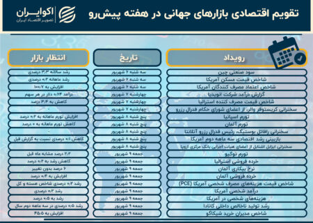 چشم سرمایه گذاران به درآمد انویدیا