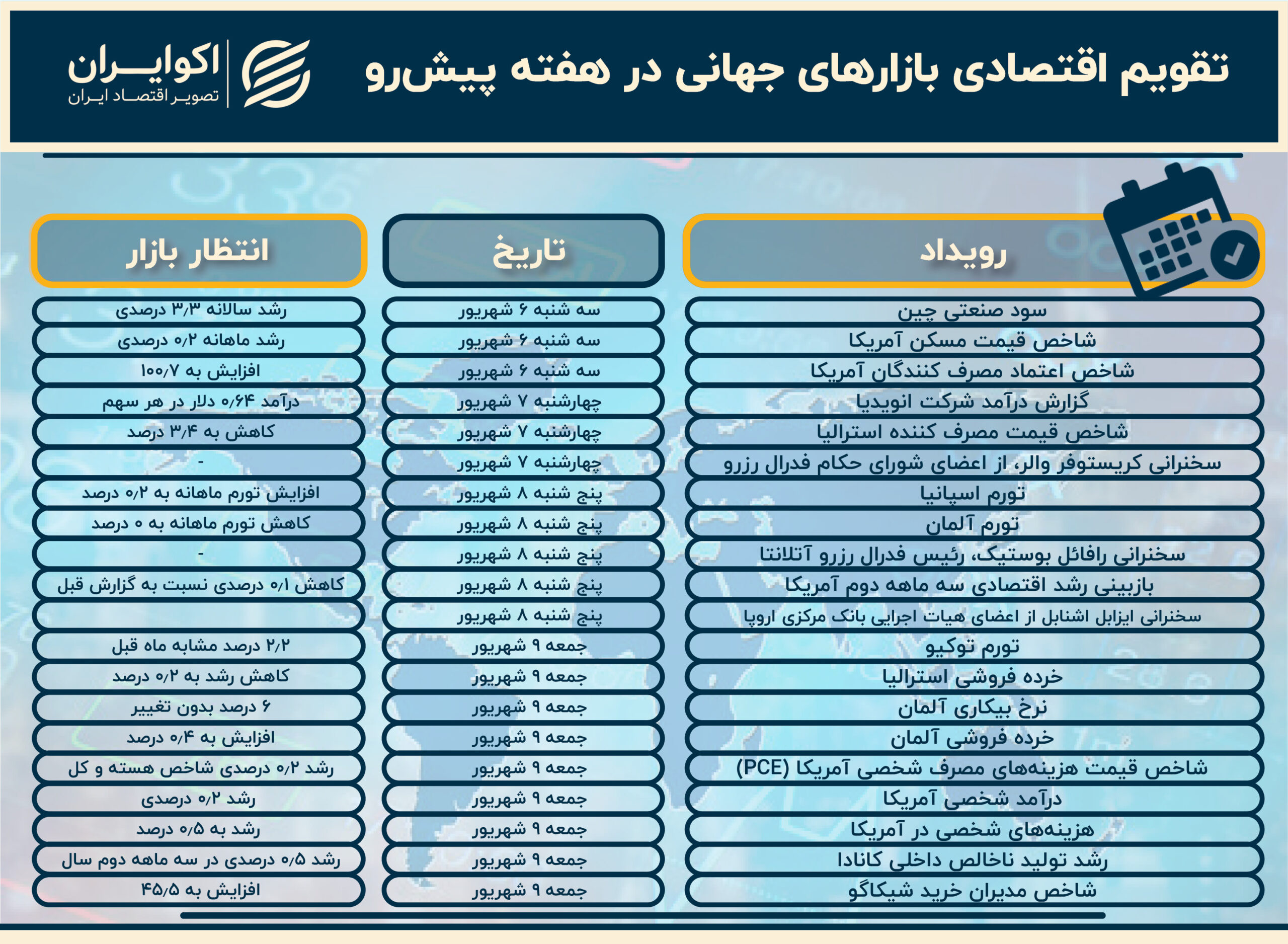 تقویم بازار 2