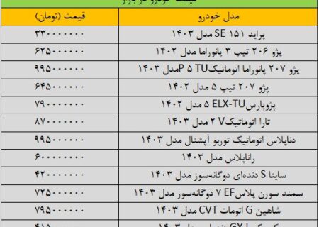 کاهش شدید قیمت خودرو در بازار + جدول