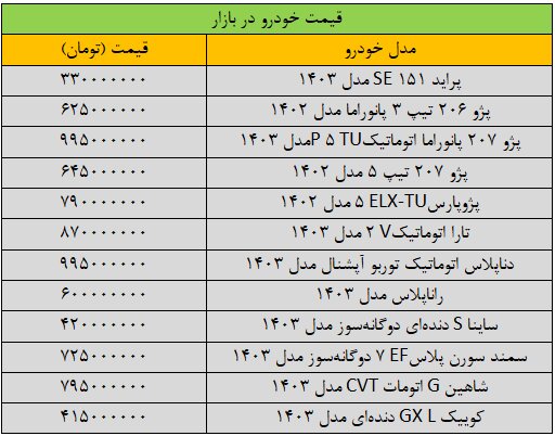 کاهش شدید قیمت خودرو در بازار + جدول