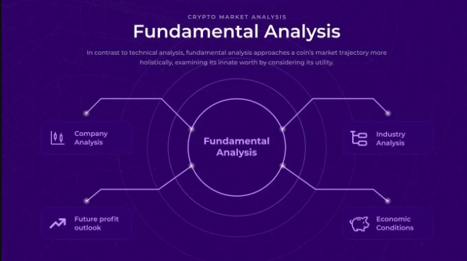 بررسی تحلیل فنی و بنیادی ارز های دیجیتال
