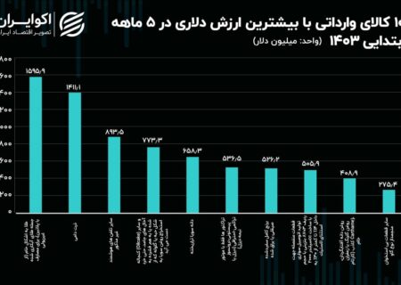 استخوان های گوشت گاو منجمد جزو 10 محصول برتر وارداتی کشور است