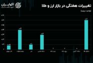 بازار ارز و طلا یخ زد/ برآیند صفر تغییر قیمت‌ها