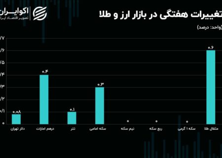 بازار ارز و طلا یخ زد/ برآیند صفر تغییر قیمت‌ها