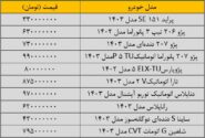 بازار خودرو همچنان در رکود است/ آخرین قیمت خودروهای داخلی + جدول