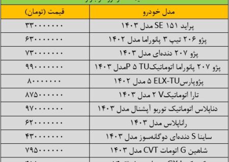 بازار خودرو همچنان در رکود است/ آخرین قیمت خودروهای داخلی + جدول