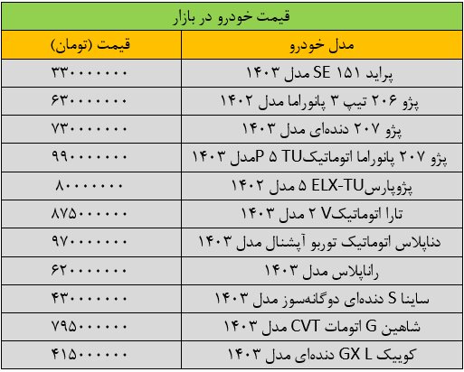 بازار خودرو همچنان در رکود است/ آخرین قیمت خودروهای داخلی + جدول