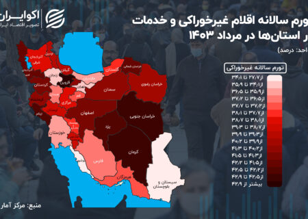 دماسنج قیمت سبد «غیرغذایی» خانوارها در چاله تبستان