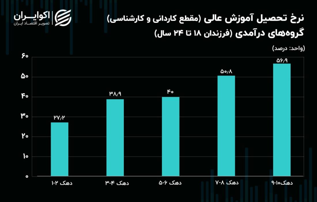 عدالت آموزشی در ایران; از سراب تا واقعیت