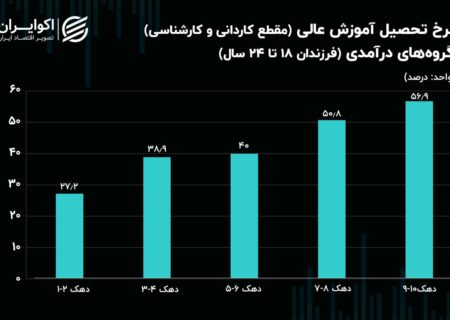 عدالت آموزشی در ایران; از سراب تا واقعیت