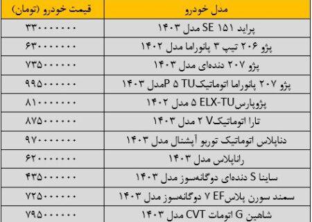 قیمت انواع خودرو در بازار چقدر است / قیمت پراید، پژو 206، سمند و کوئیک؟