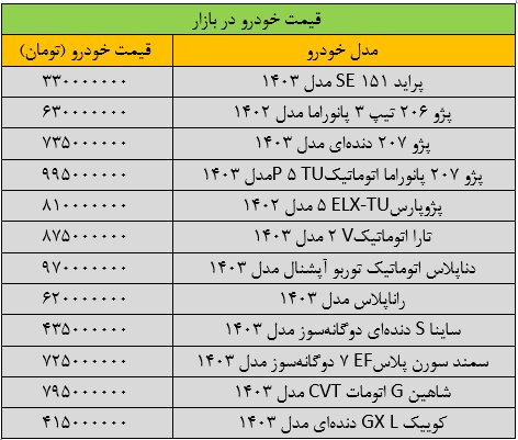 قیمت انواع خودرو در بازار چقدر است / قیمت پراید، پژو 206، سمند و کوئیک؟